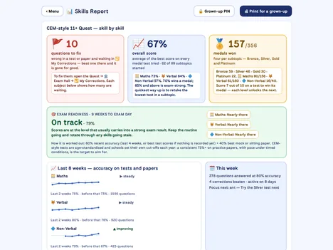The Skills Report with an exam-readiness verdict