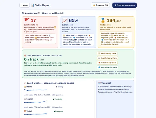 The Skills Report with an exam-readiness verdict